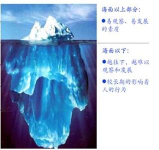 梦境里的潜意识行为是真实的吗